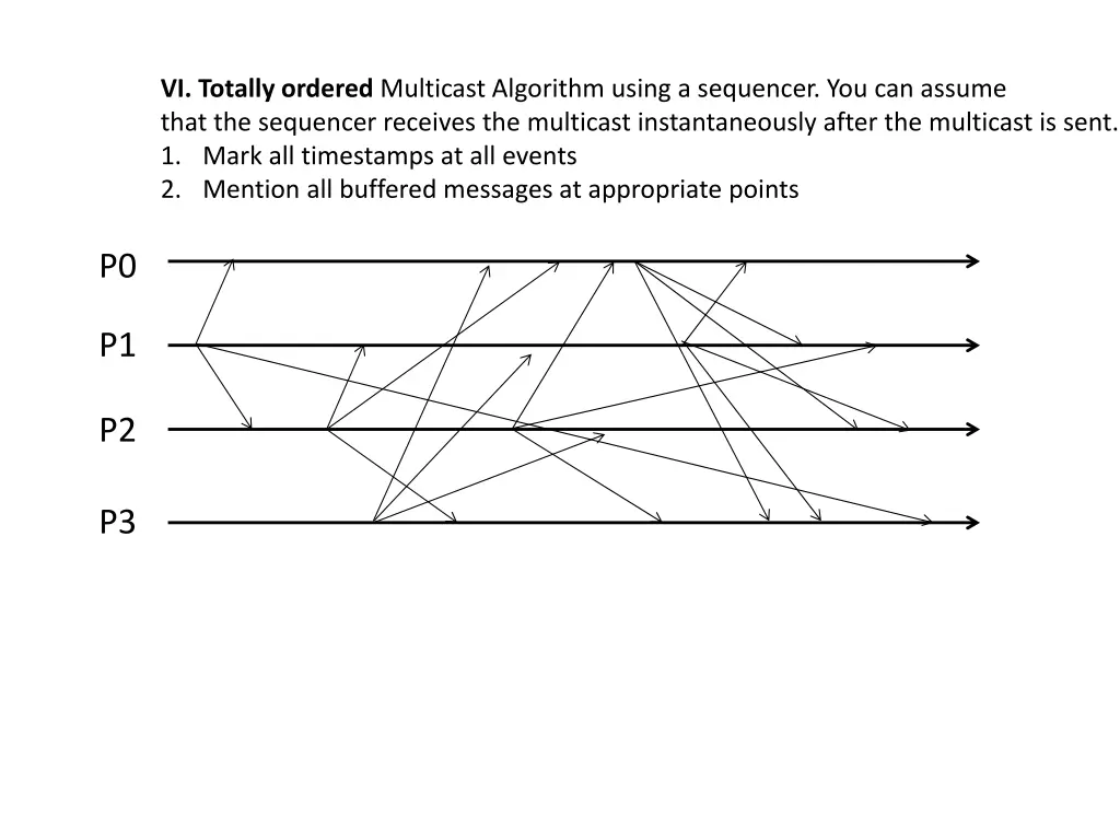vi totally ordered multicast algorithm using