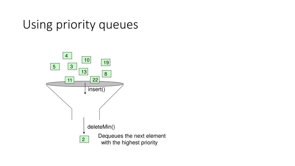 using priority queues