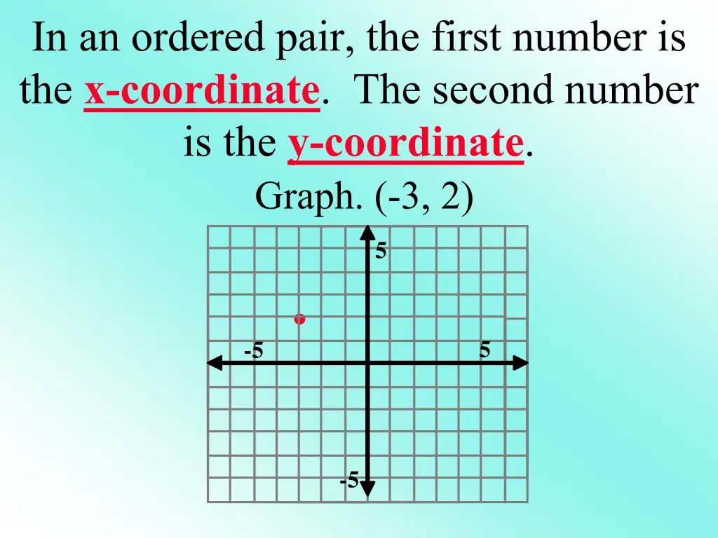 in an ordered pair the first number