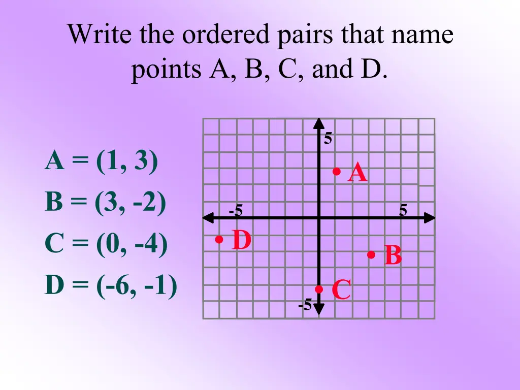 write the ordered pairs that name points