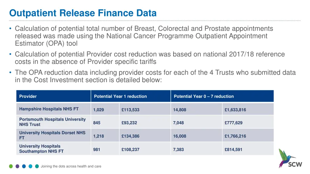 outpatient release finance data