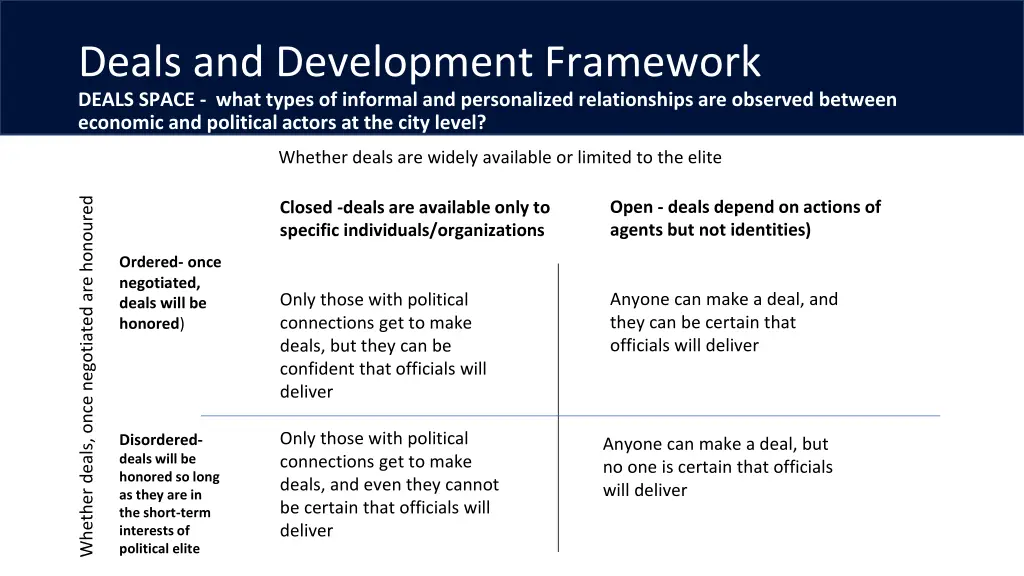 deals and development framework deals space what