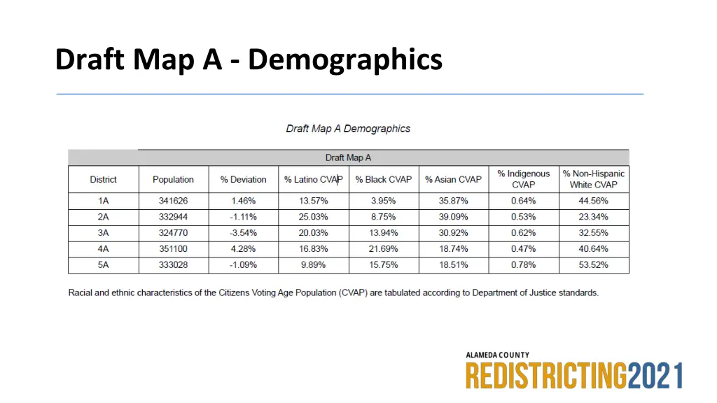 draft map a demographics