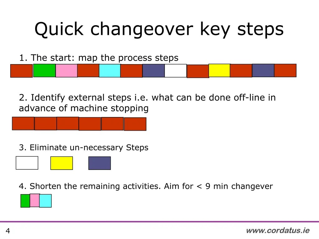quick changeover key steps
