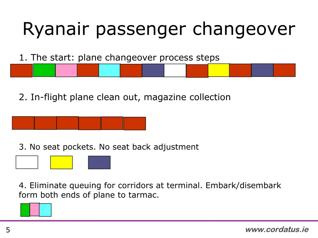 ryanair passenger changeover