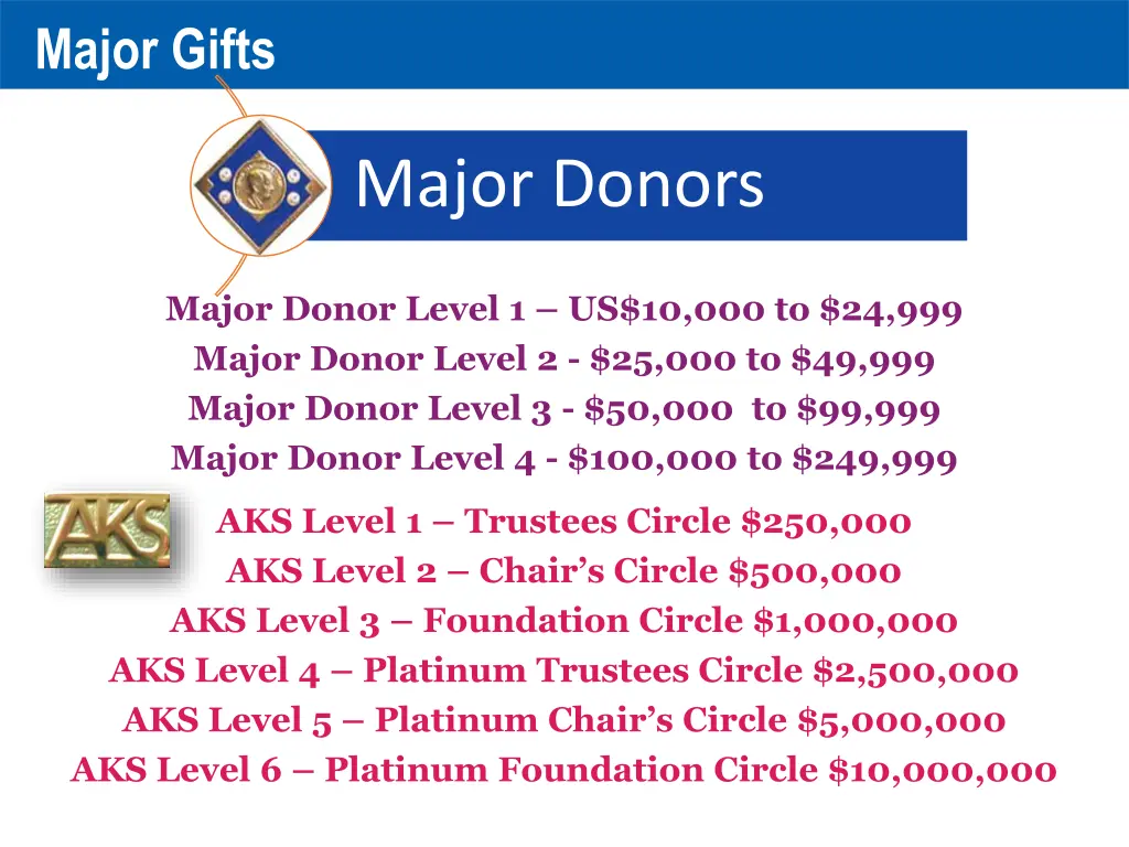 major gifts 1