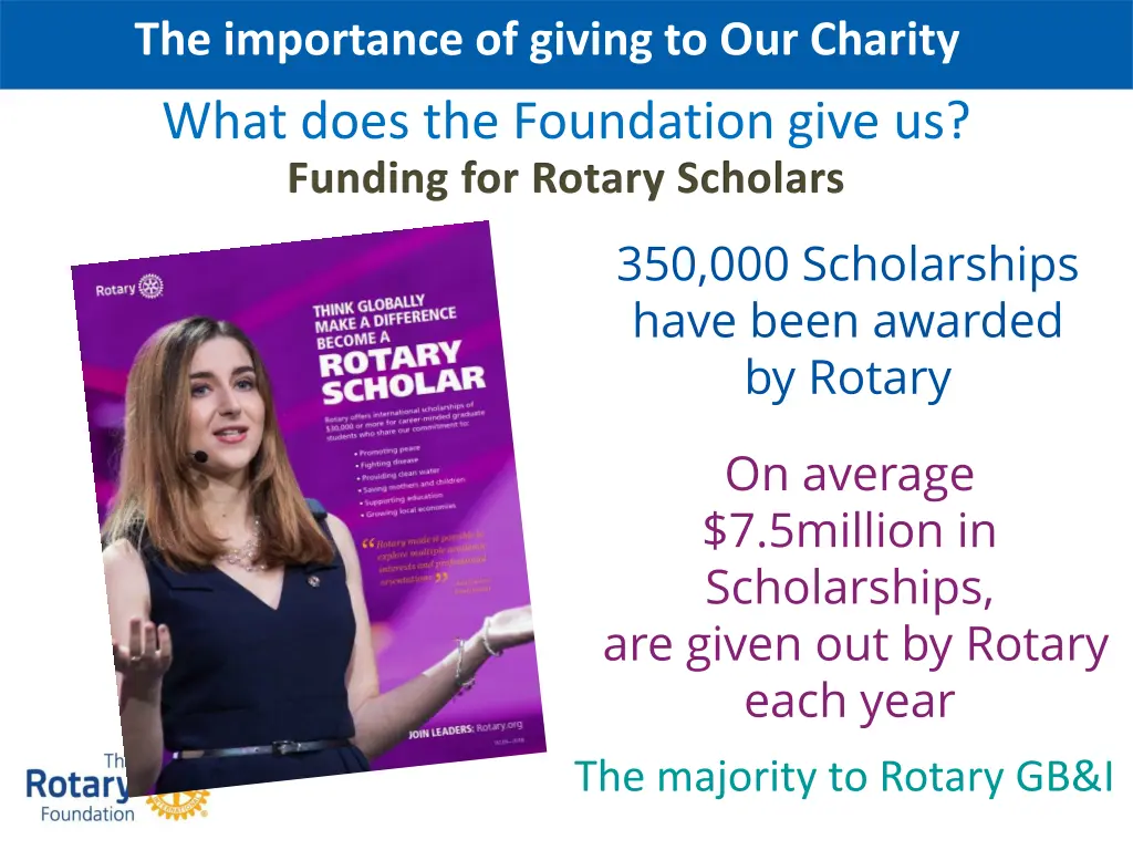 the importance of giving to our charity 1