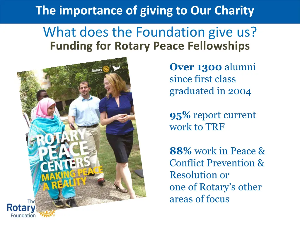 the importance of giving to our charity 2