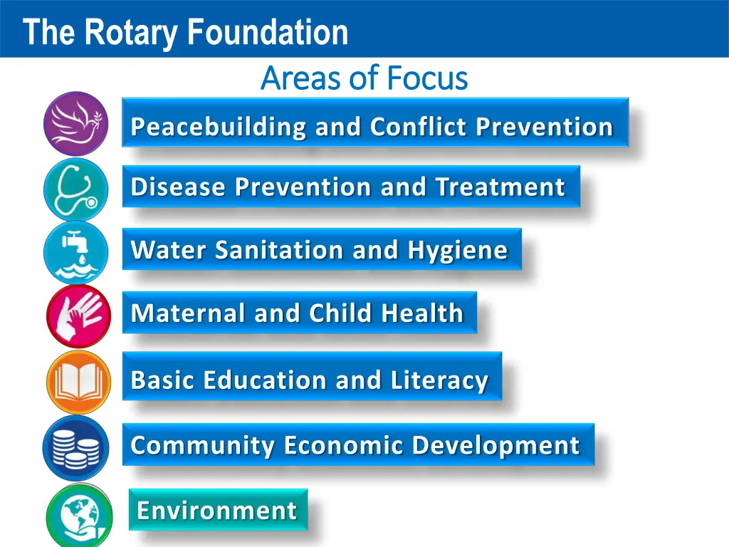 the rotary foundation 3
