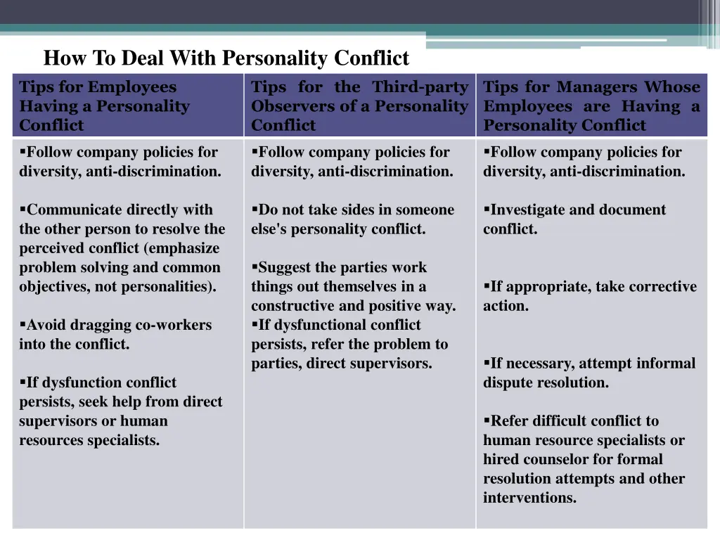 how to deal with personality conflict tips