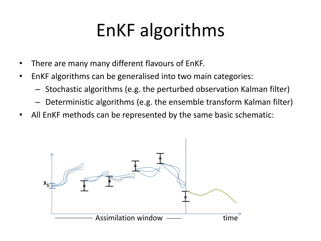 enkf algorithms