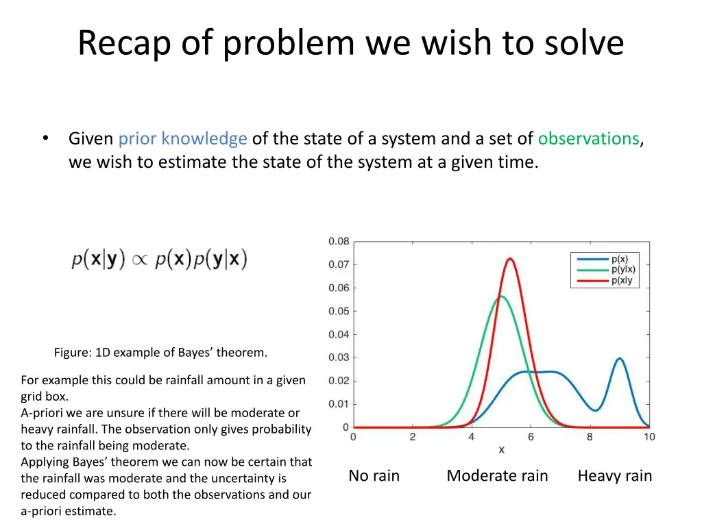 recap of problem we wish to solve