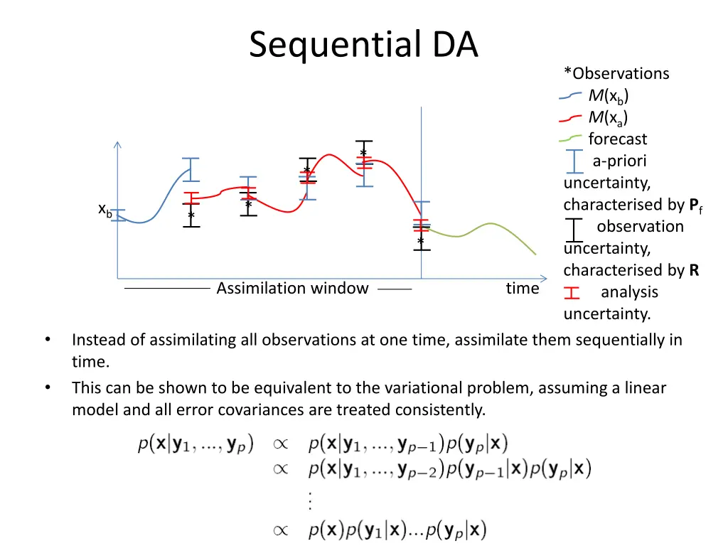 sequential da