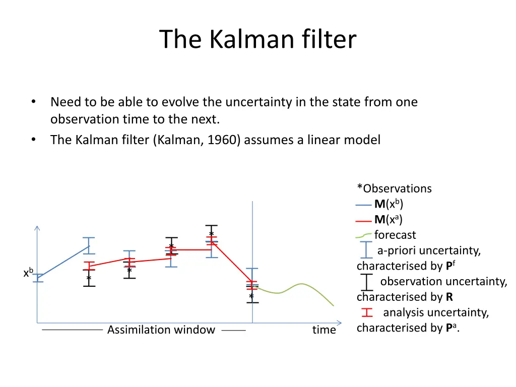 the kalman filter