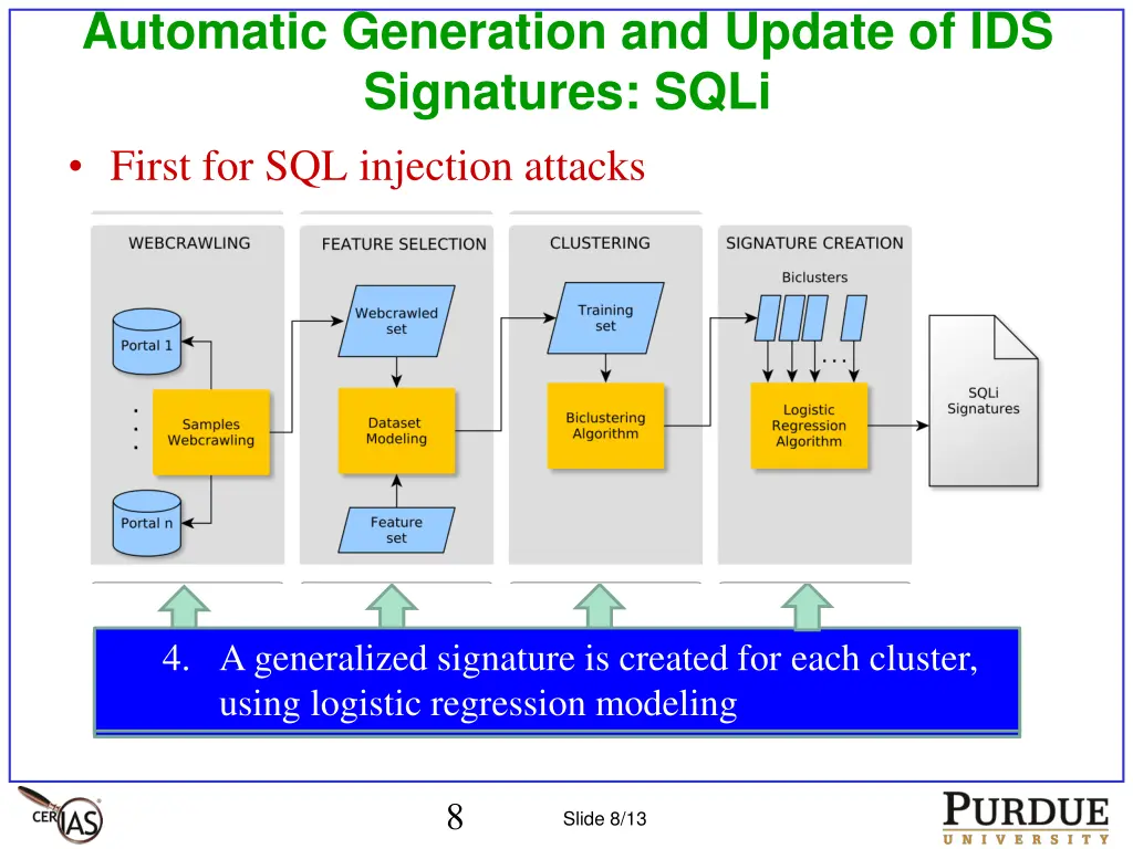 automatic generation and update of ids signatures