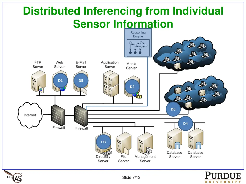 distributed inferencing from individual sensor