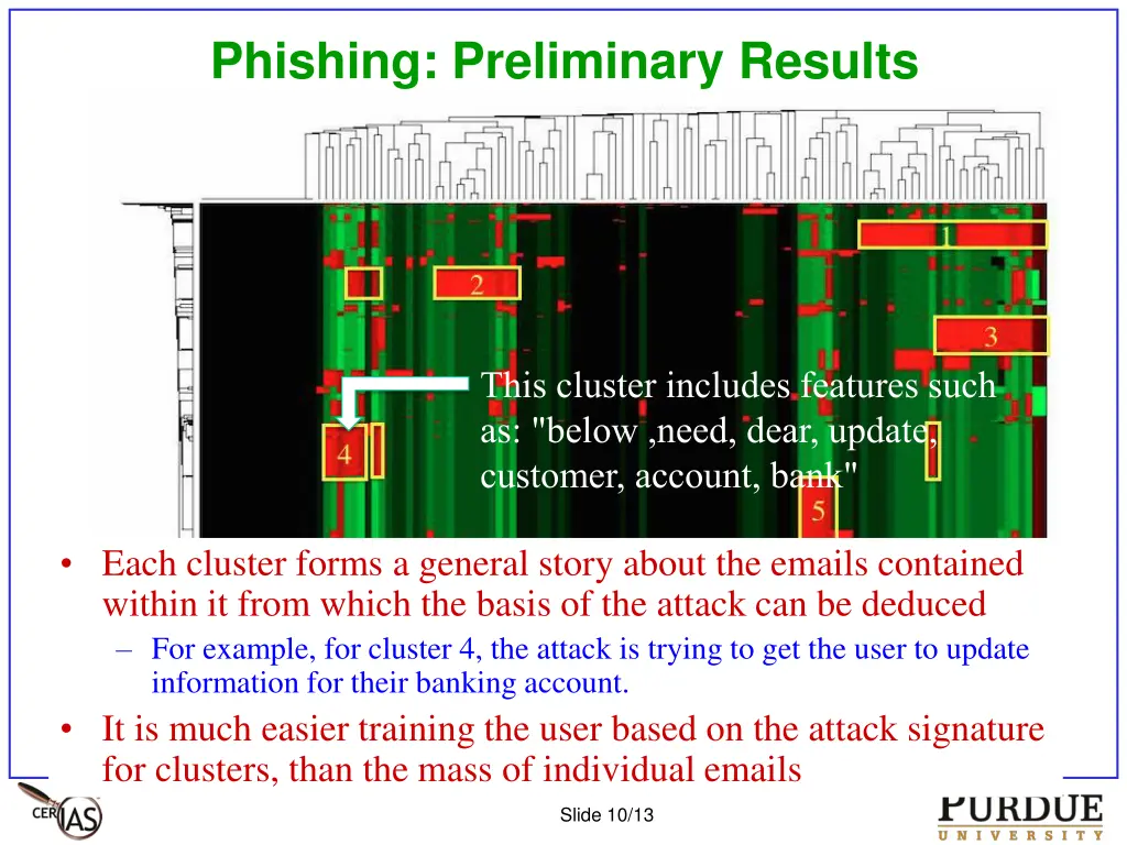 phishing preliminary results