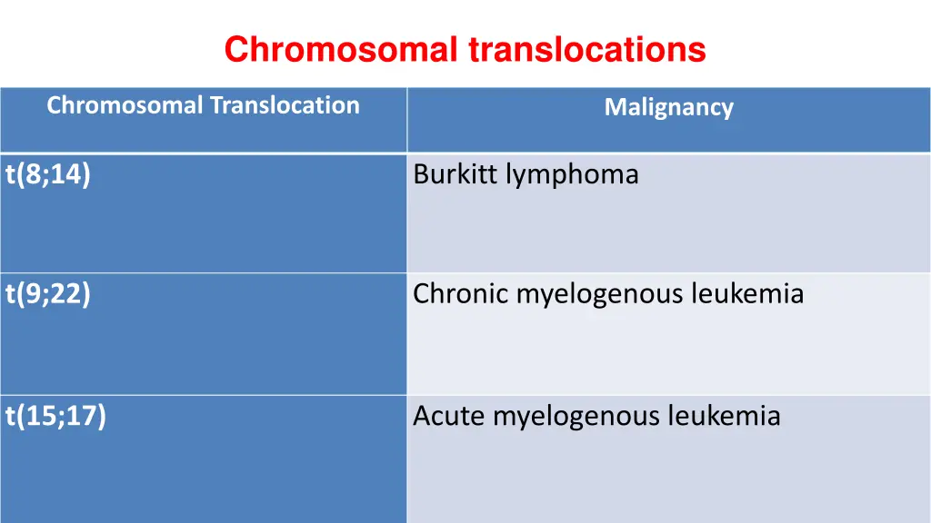chromosomal translocations