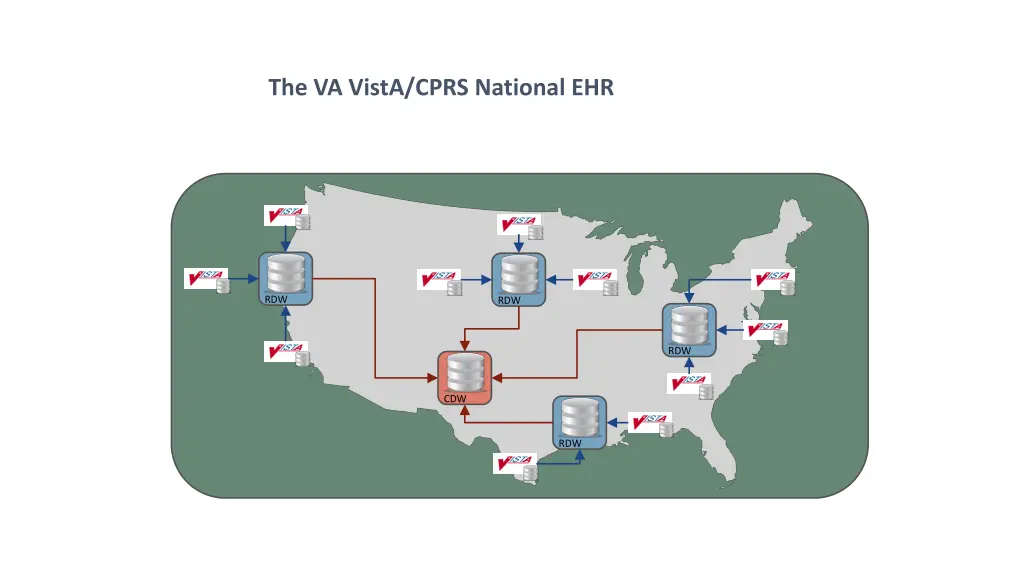 the va vista cprs national ehr