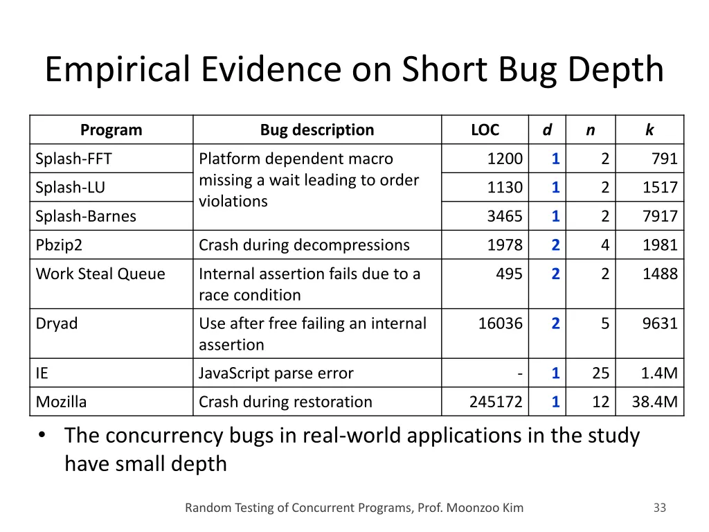 empirical evidence on short bug depth