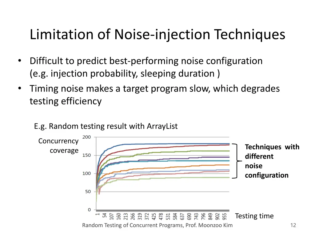 limitation of noise injection techniques