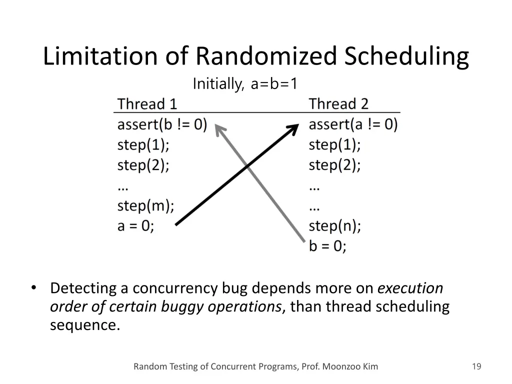 limitation of randomized scheduling initially