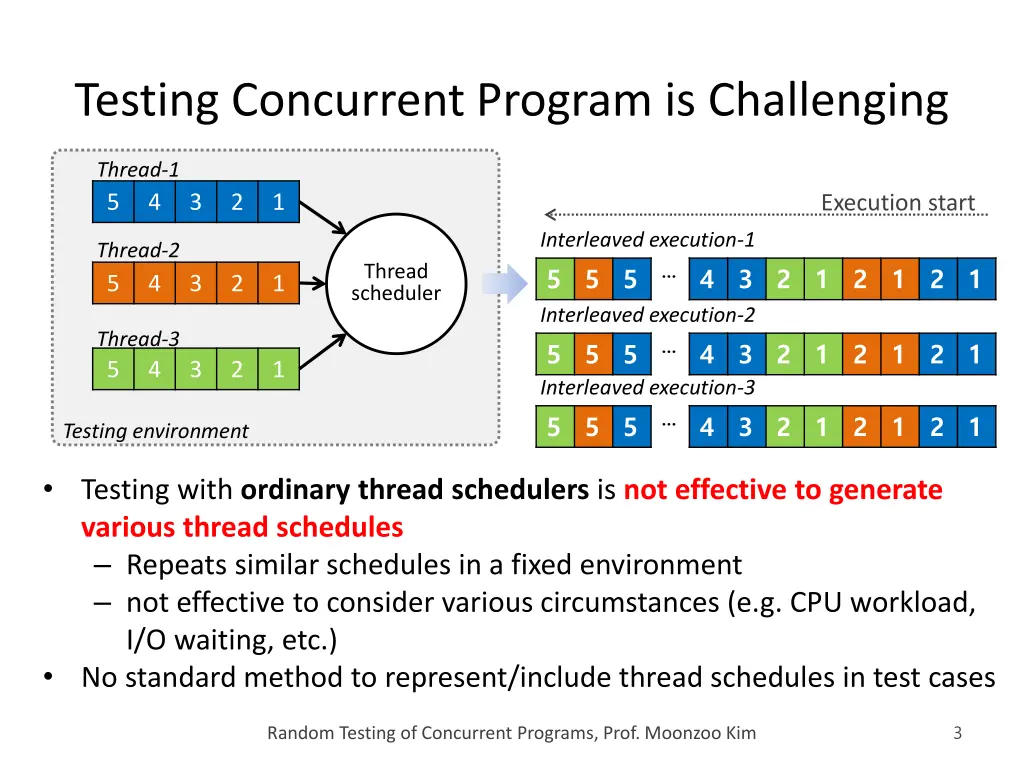 testing concurrent program is challenging