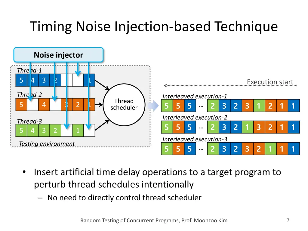 timing noise injection based technique
