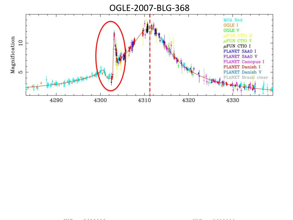 ogle 2007 blg 368