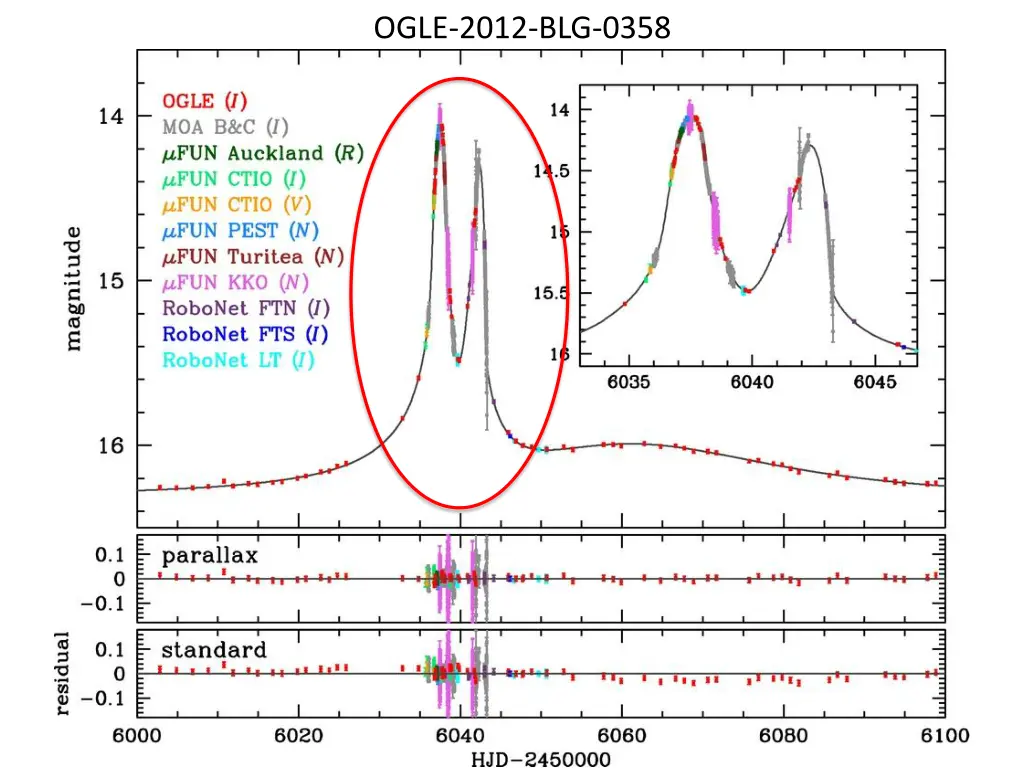 ogle 2012 blg 0358