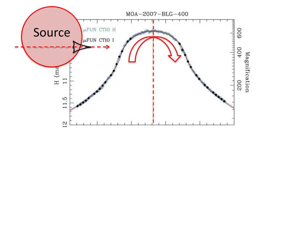 source