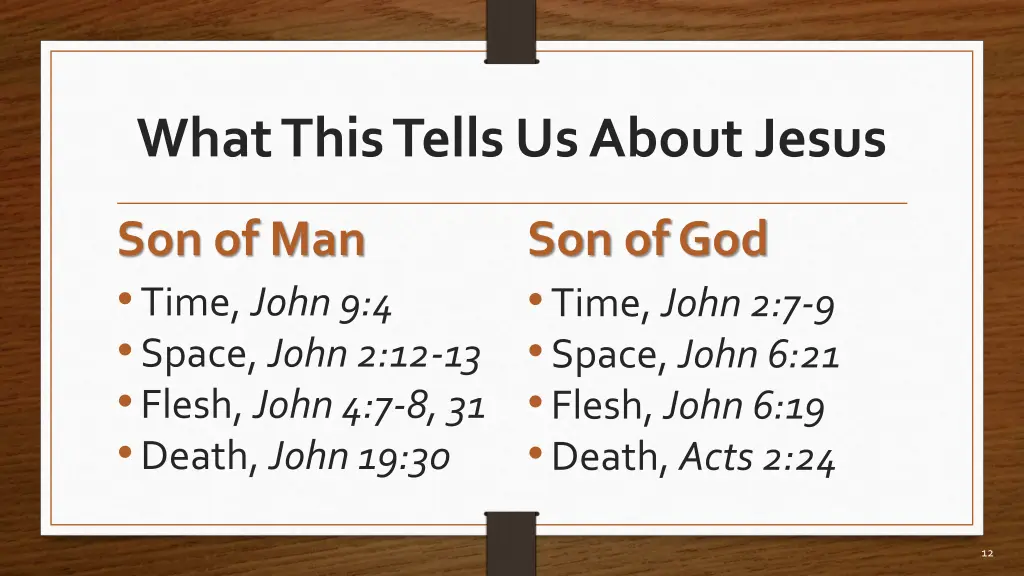 what this tells us about jesus