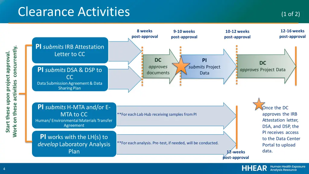 clearance activities 1 of 2