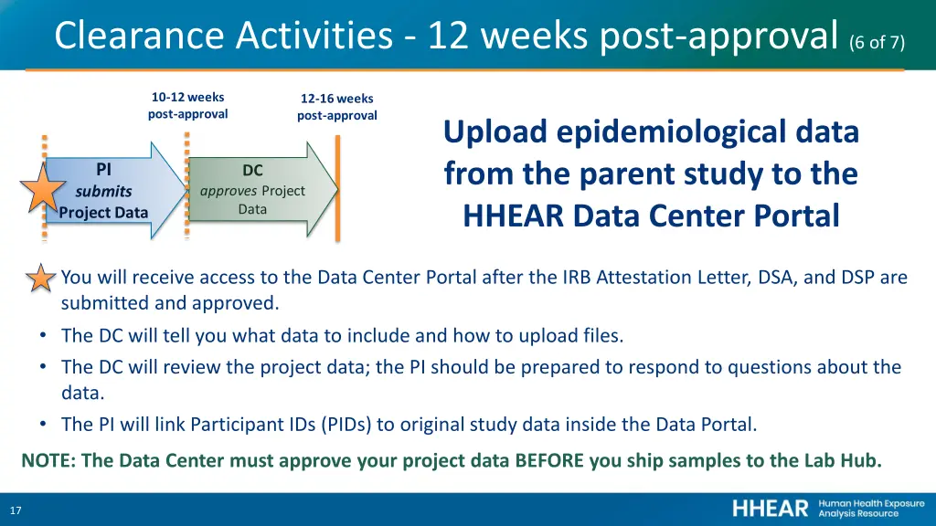 clearance activities 12 weeks post approval 6 of 7