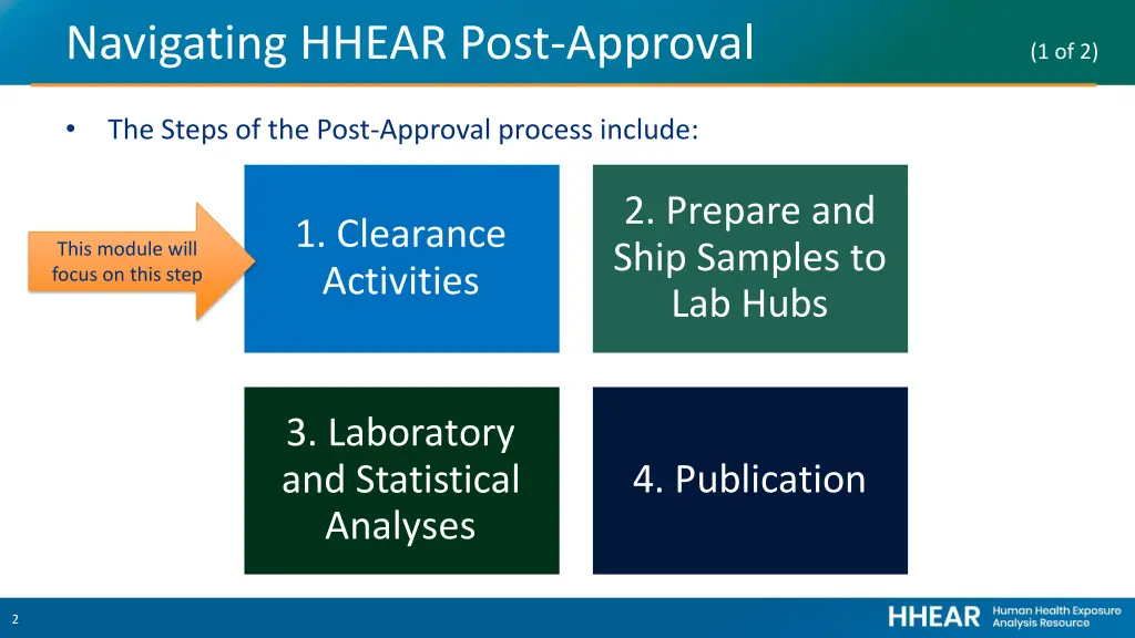 navigating hhear post approval 1 of 2