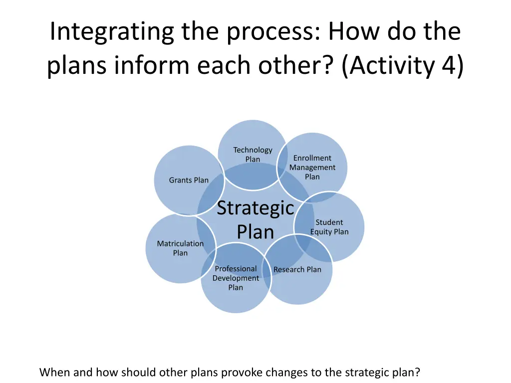 integrating the process how do the plans inform