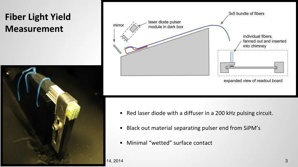 fiber light yield measurement