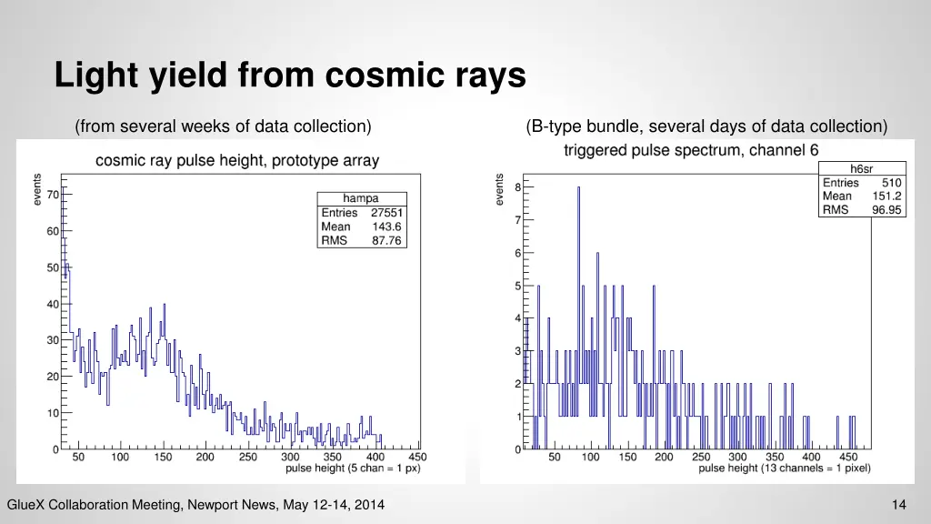 light yield from cosmic rays 1