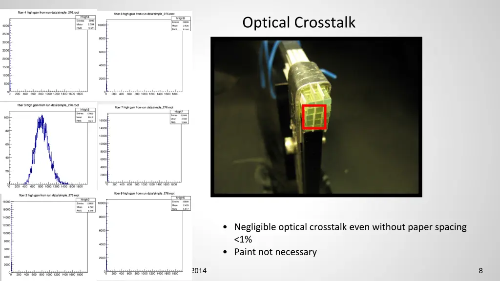 optical crosstalk