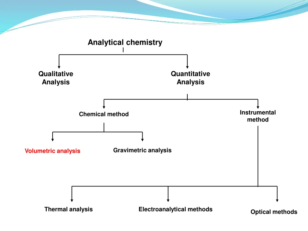 analytical chemistry