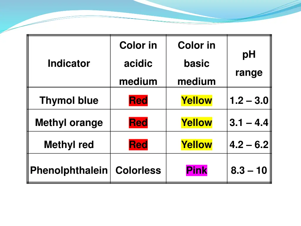 color in