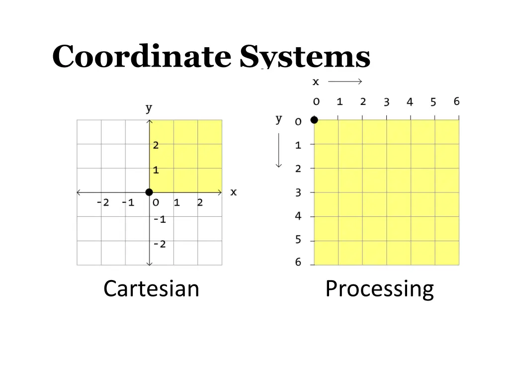 coordinate systems