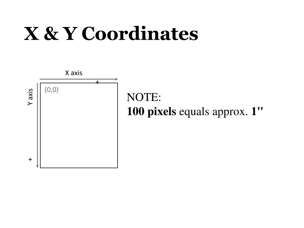 x y coordinates