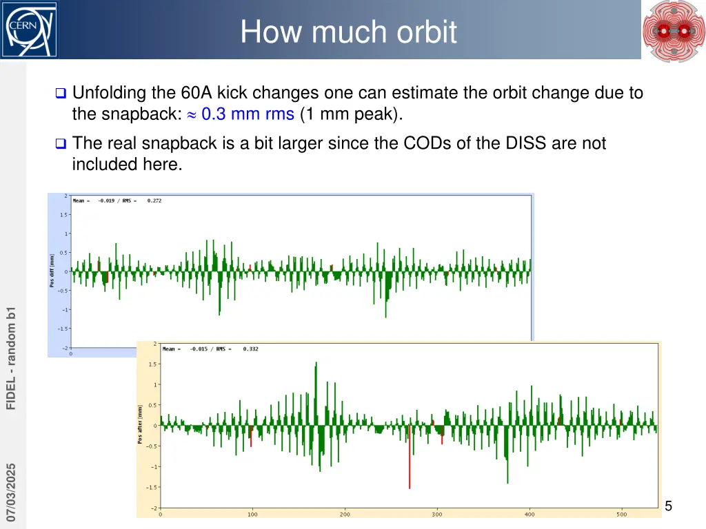 how much orbit