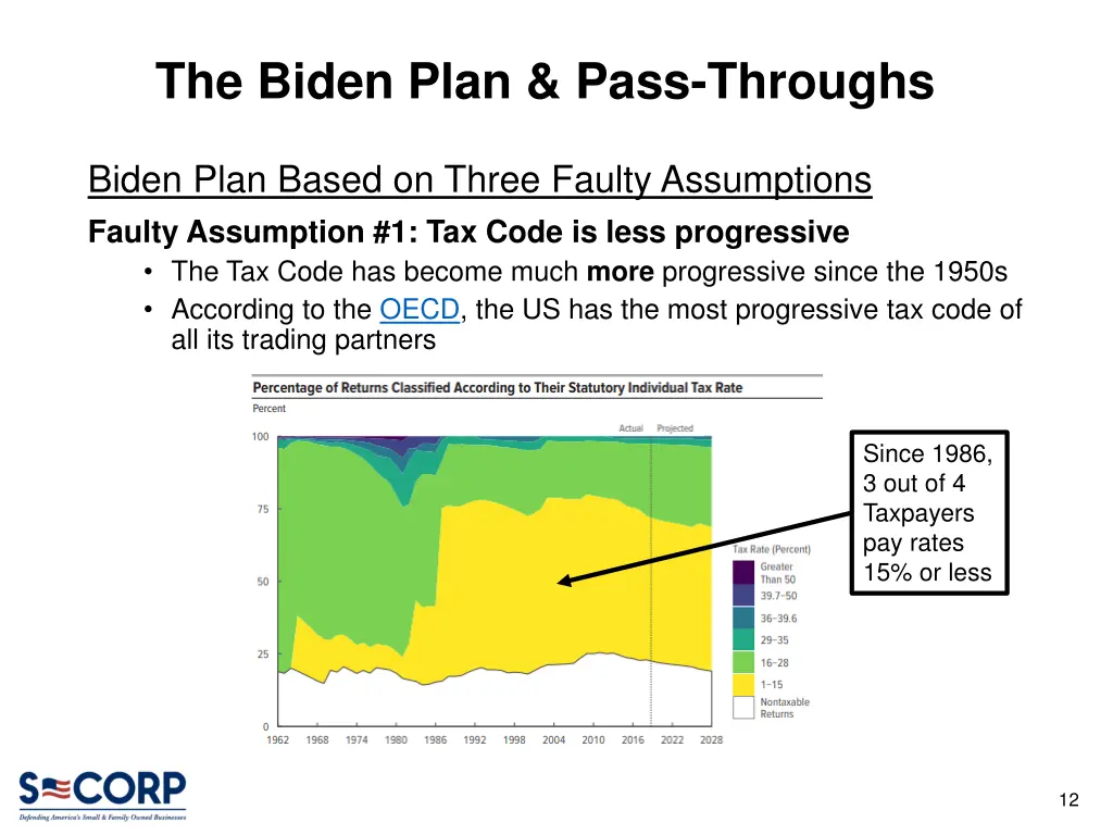 the biden plan pass throughs 10