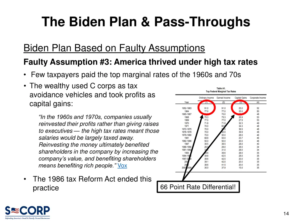 the biden plan pass throughs 12