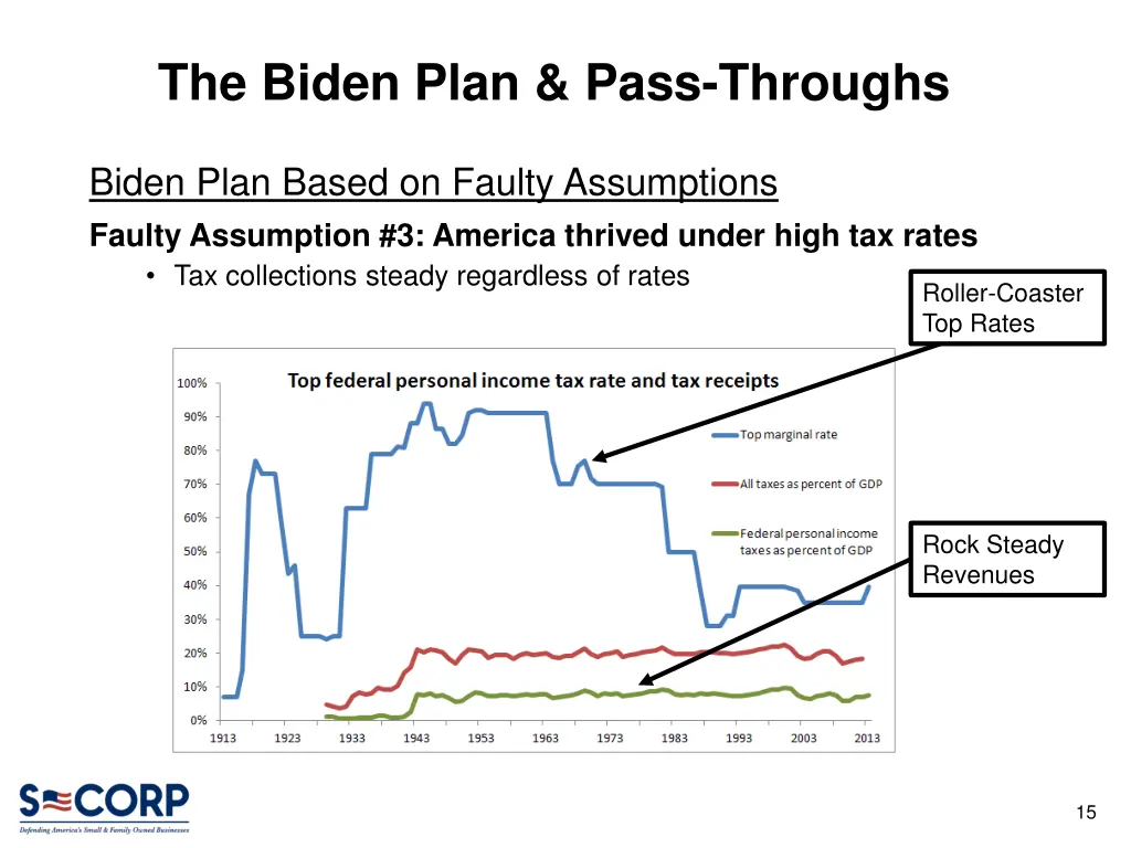 the biden plan pass throughs 13