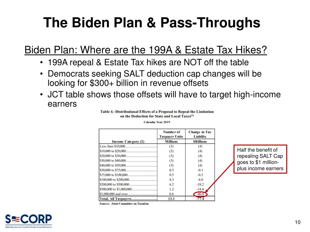 the biden plan pass throughs 8