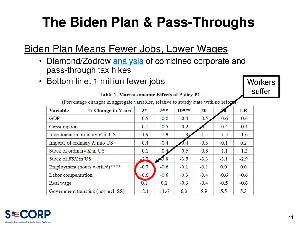 the biden plan pass throughs 9