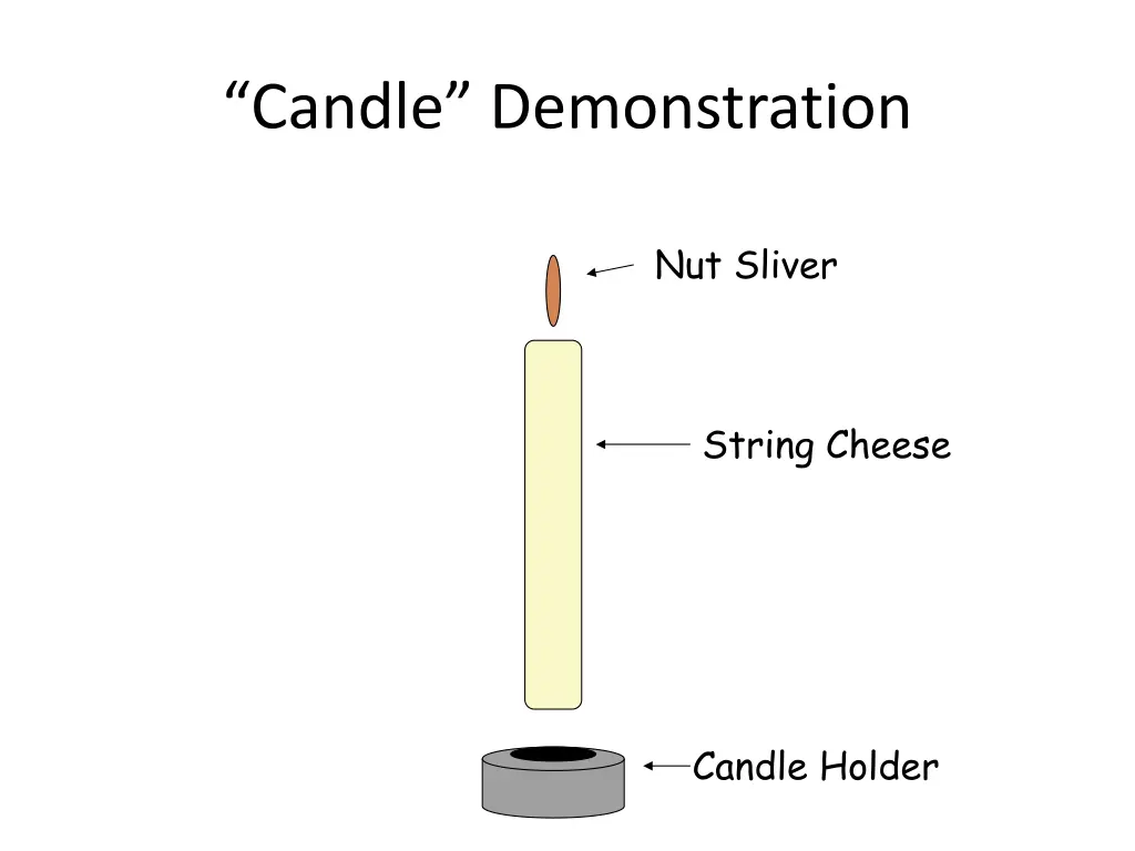 candle demonstration